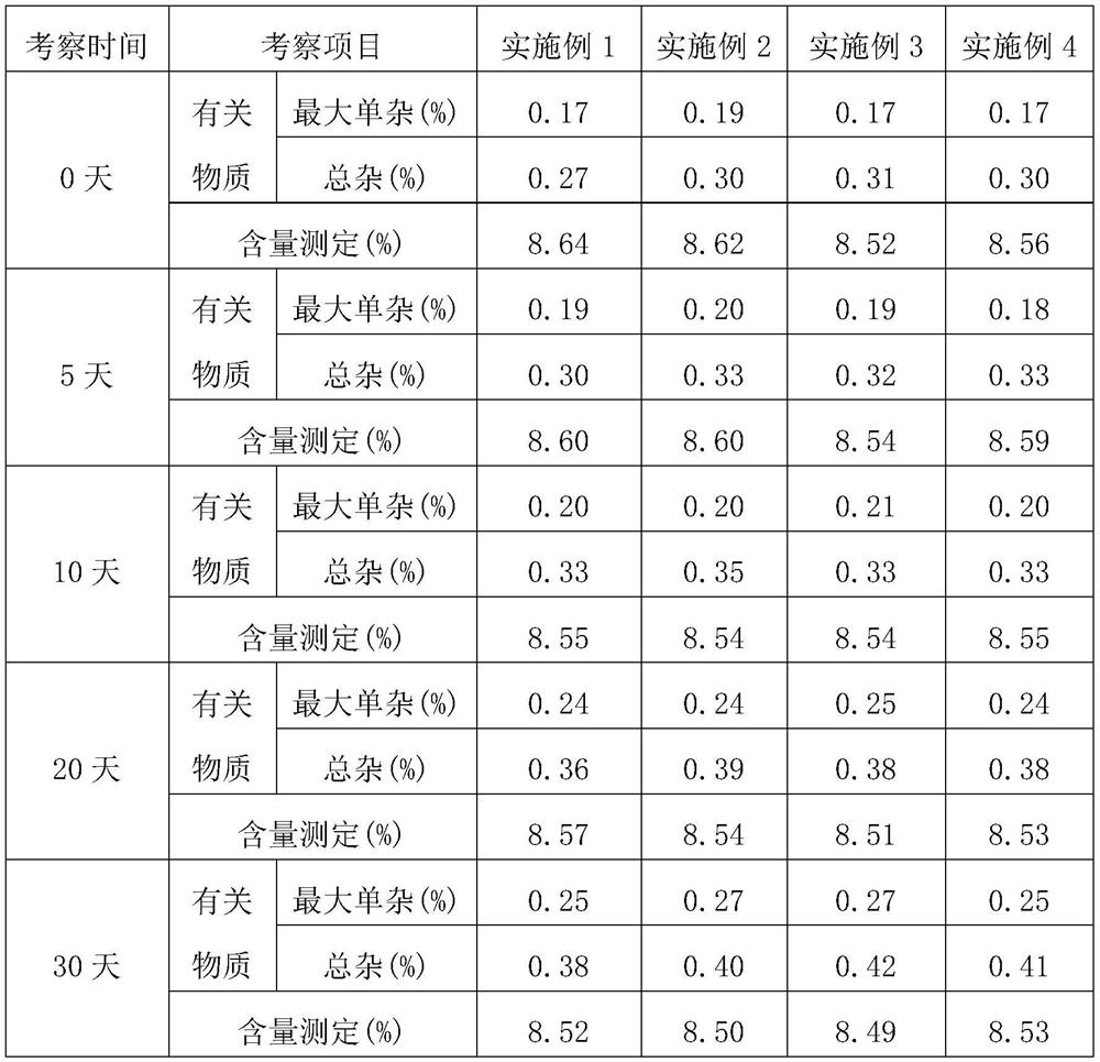 Azathioprine dry suspension and preparation method thereof