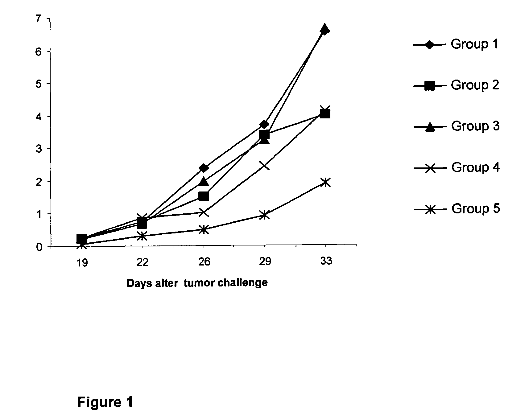 Ganglioside based vaccine compositions for subcutaneous administration