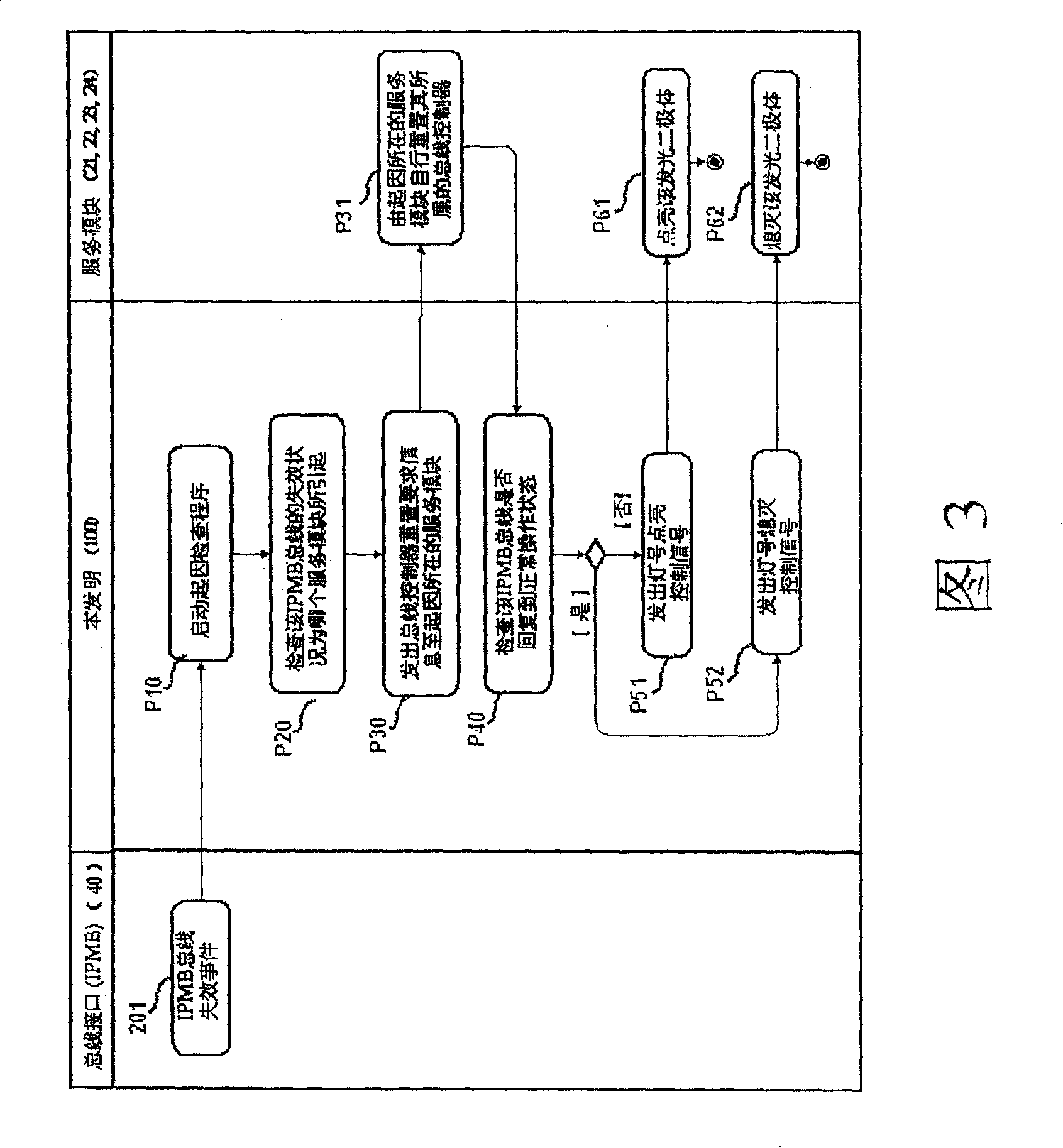 System and method for processing invalidation situation of groups type computer equipment management control bus