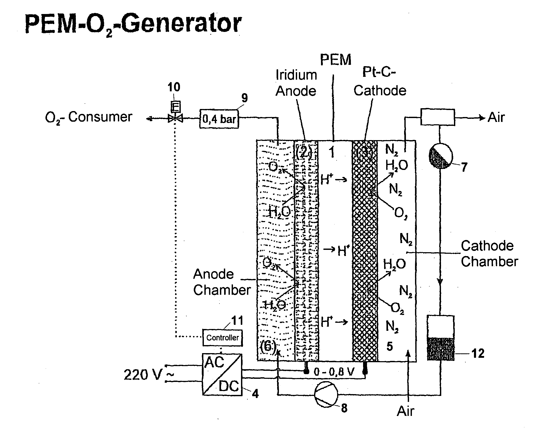 Portable elektrochemical oxygen generator