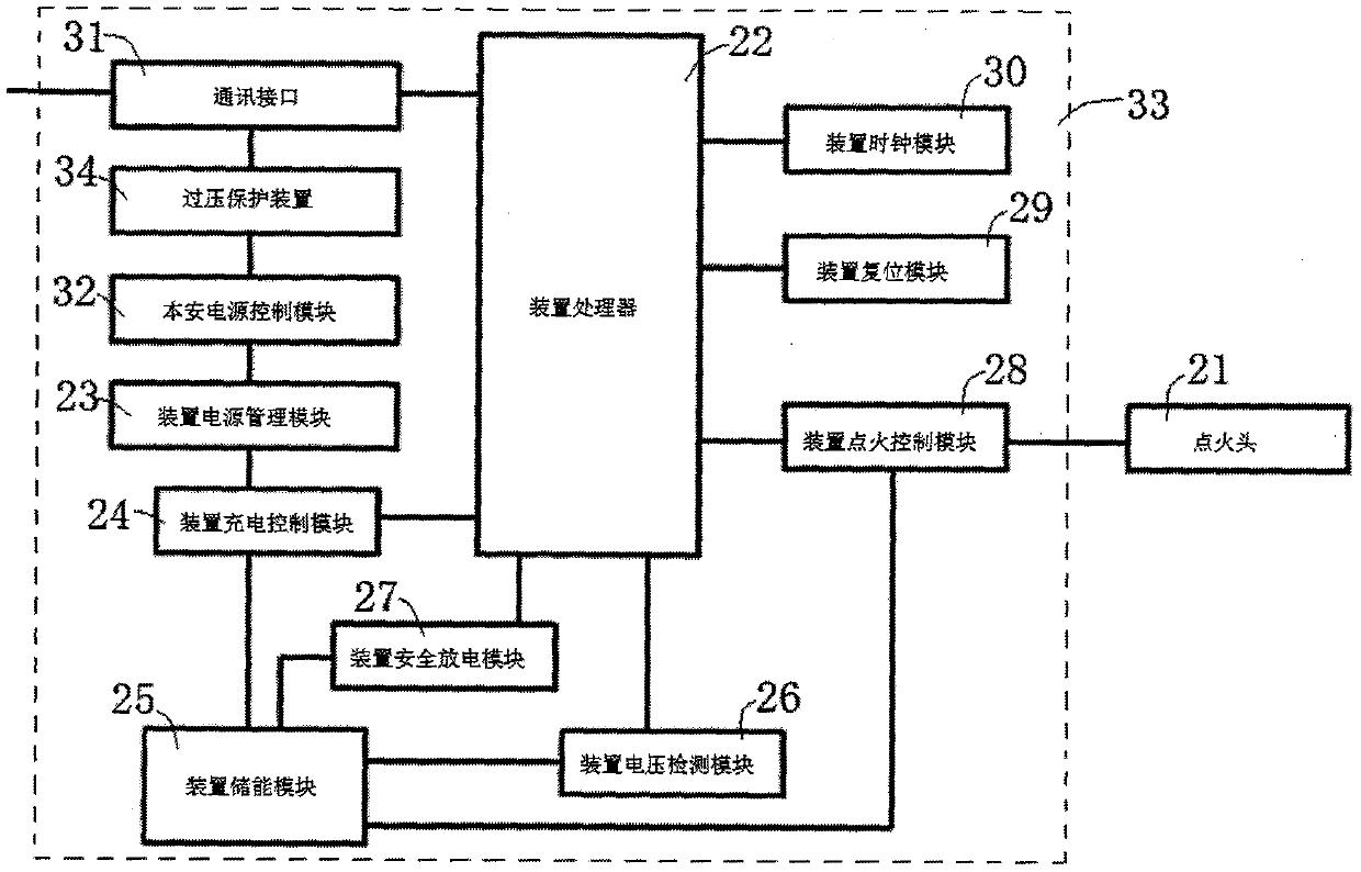 Digital carbon dioxide rock breaking process and detonation system