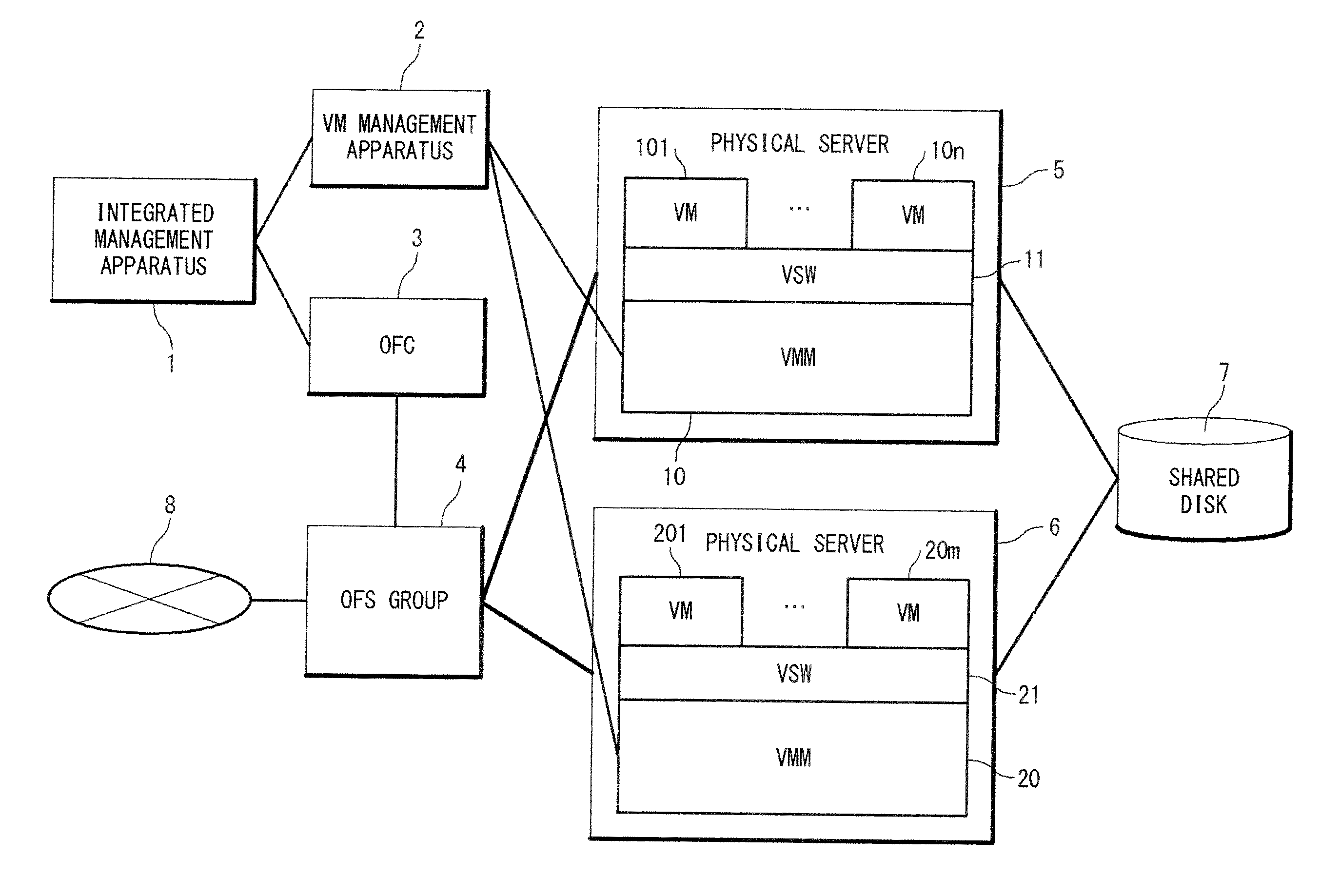 Computer system and migration method of virtual machine