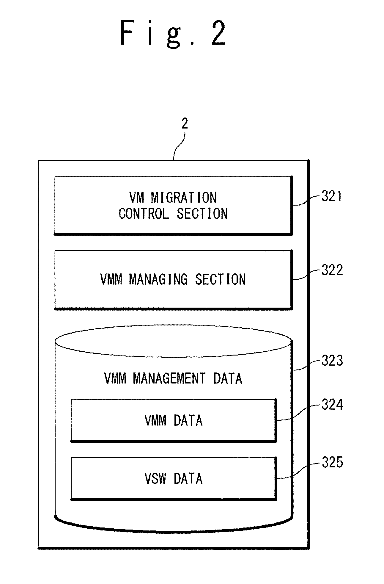 Computer system and migration method of virtual machine