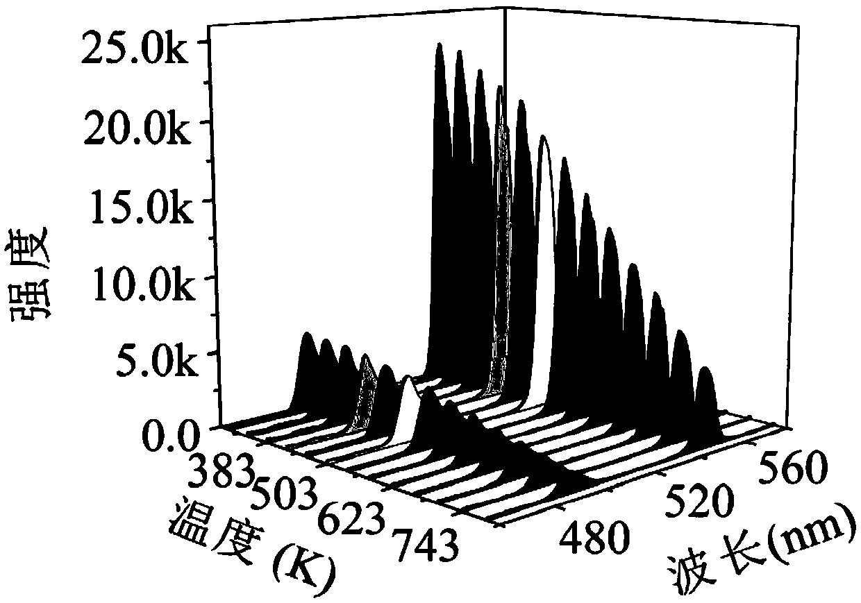 Fluorescence intensity ratio temperature measuring method based on double-wavelength light source