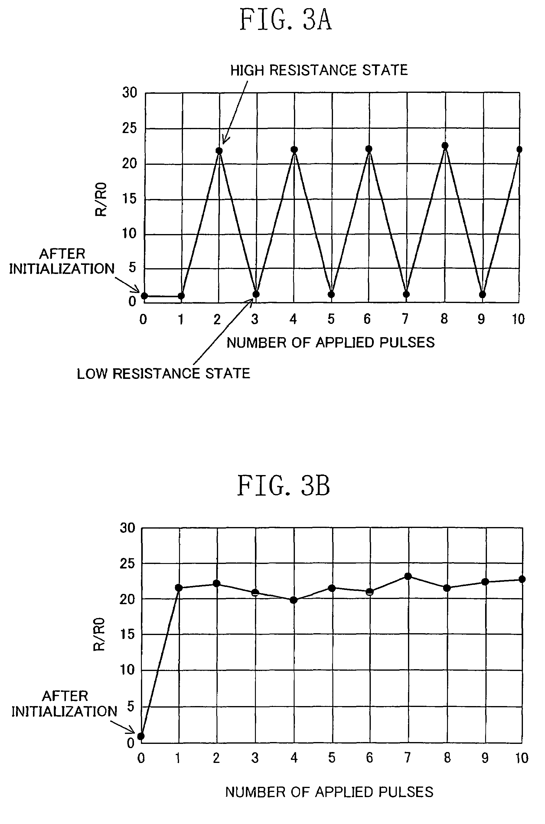 Electric element, memory device, and semiconductor integrated circuit formed using a state-variable material whose resistance value varies according to an applied pulse voltage