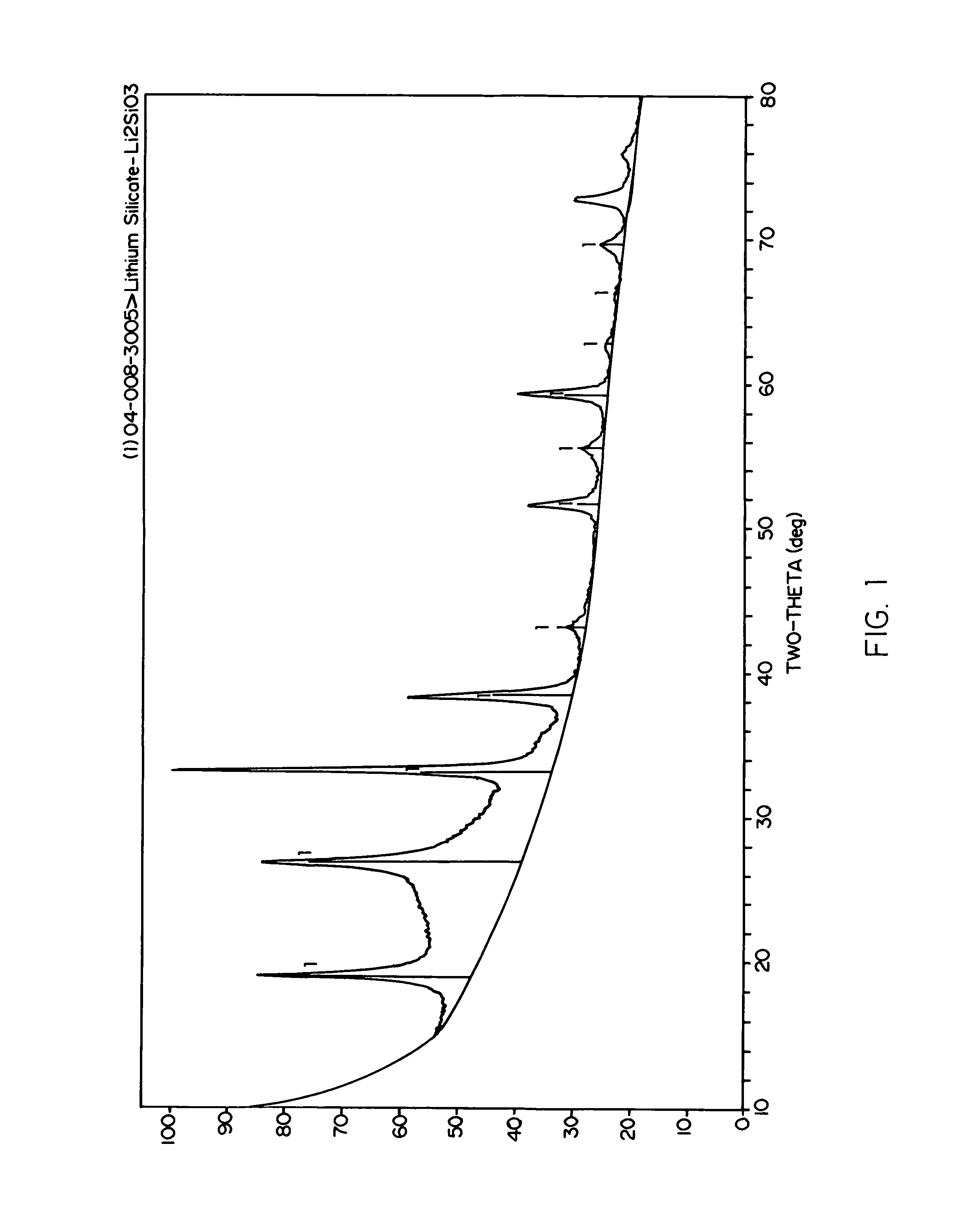 Lithium silicate glass ceramic for fabrication of dental appliances