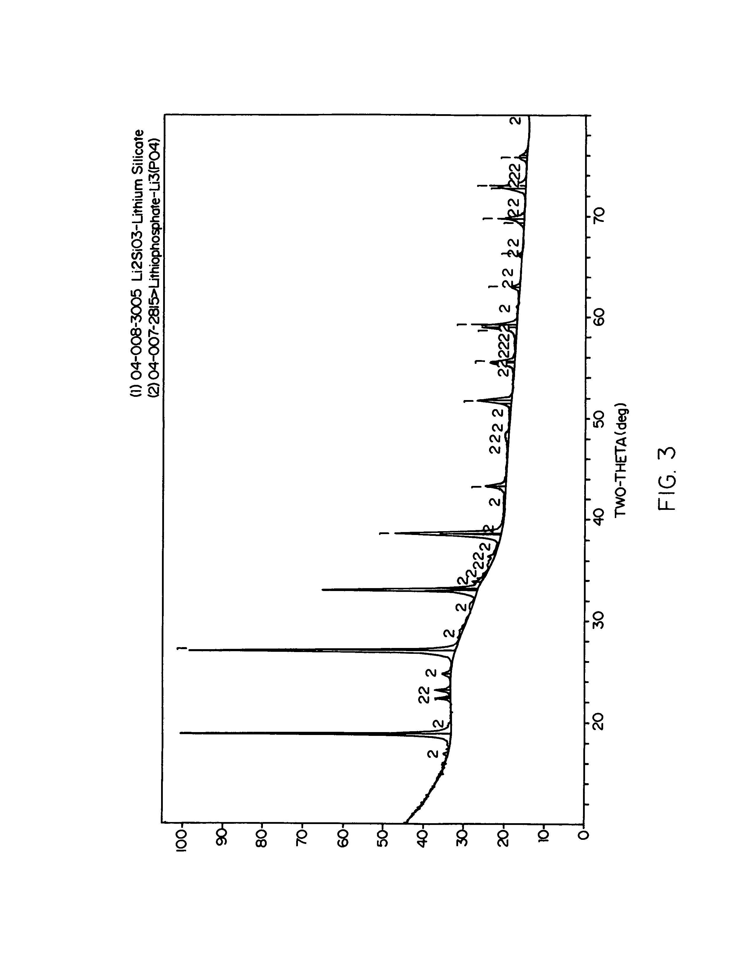 Lithium silicate glass ceramic for fabrication of dental appliances