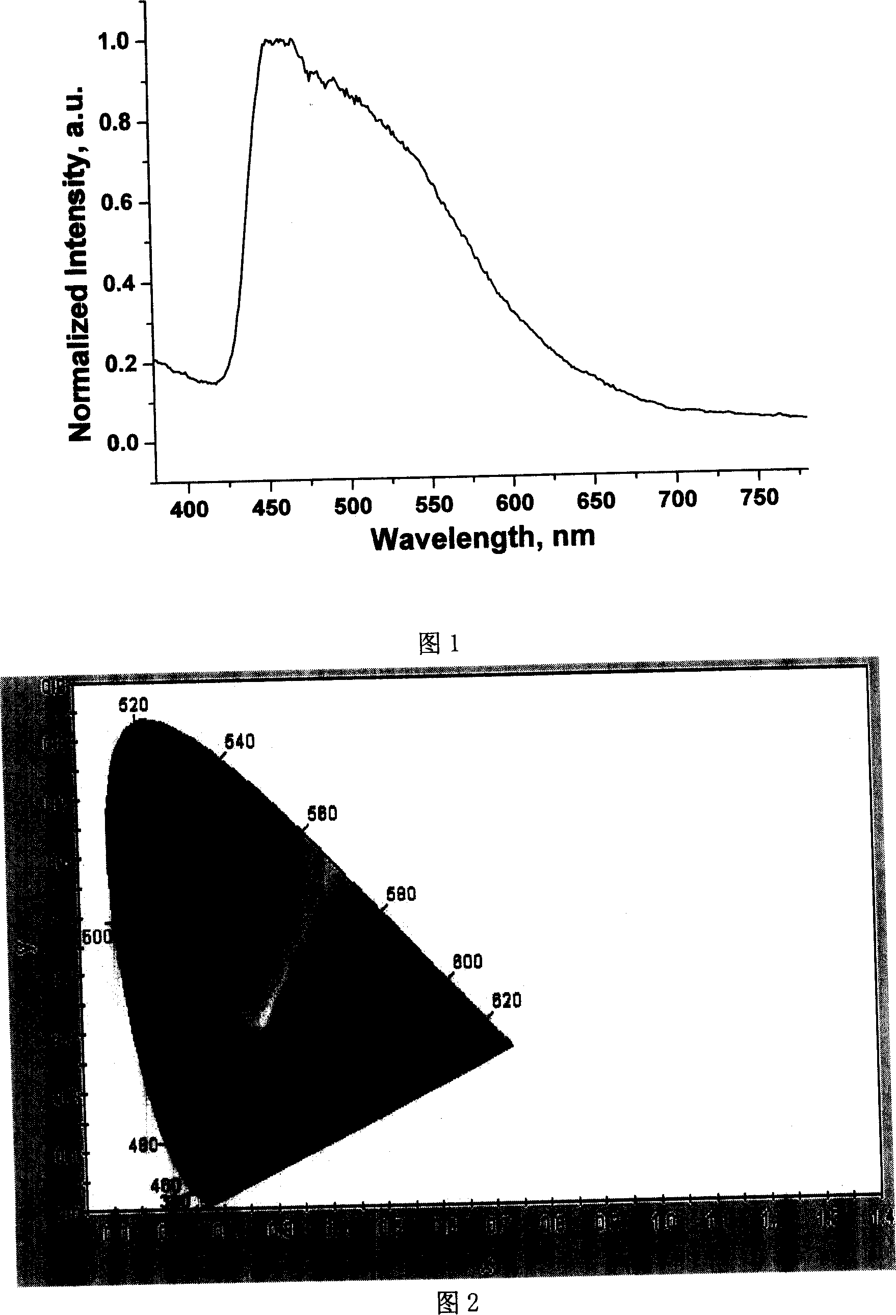 Near-white organic electroluminescent material and its prepring method
