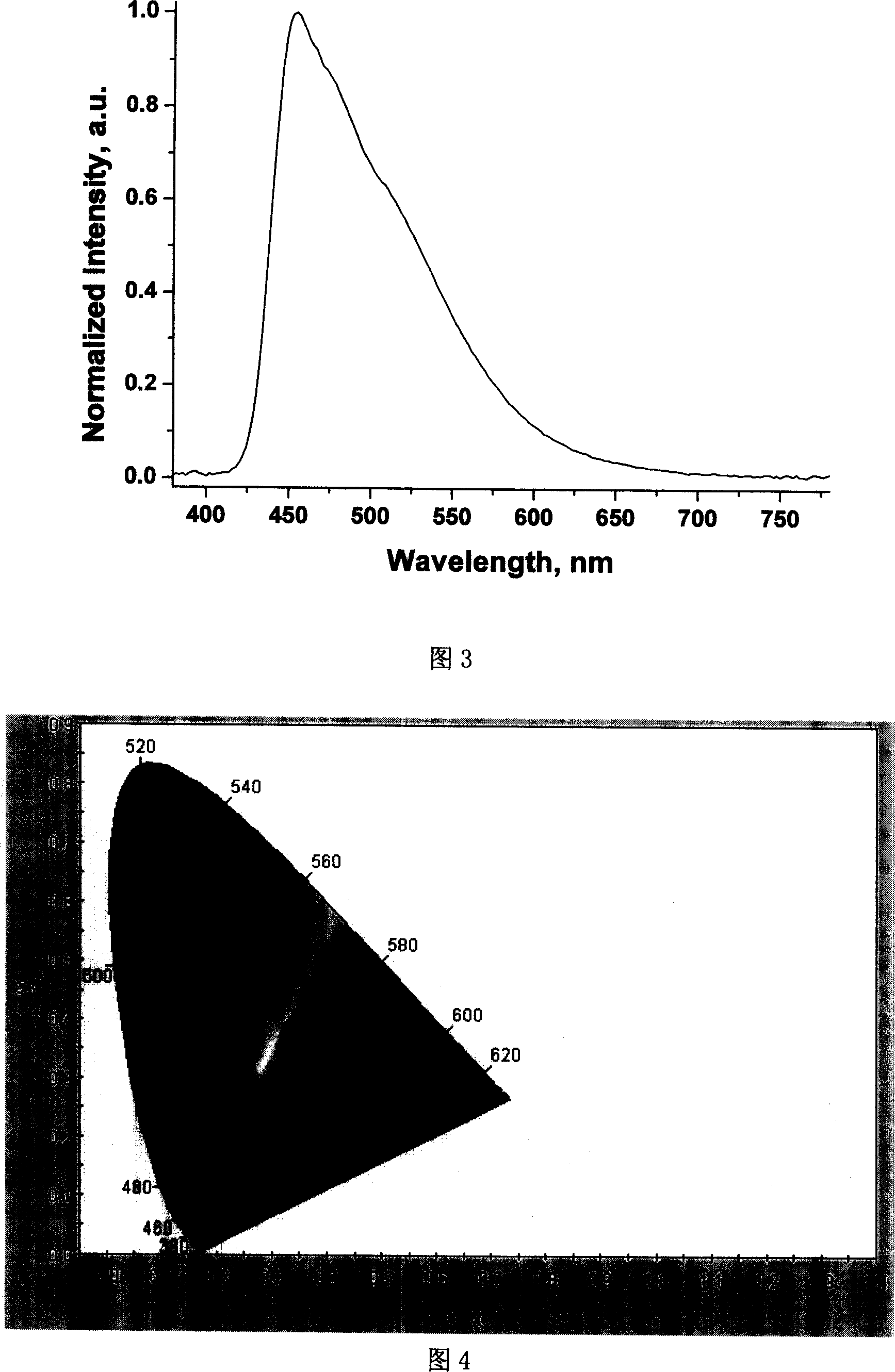 Near-white organic electroluminescent material and its prepring method