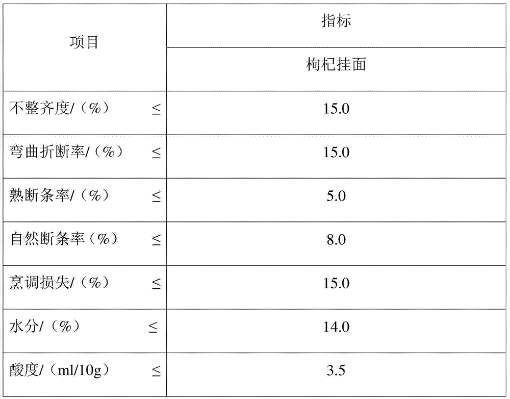 A kind of preparation method of Chinese wolfberry nutritional health-care dried noodles