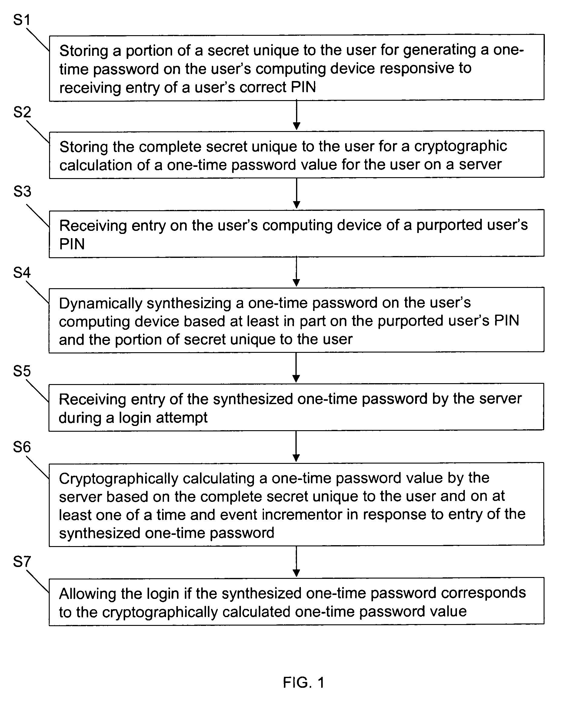 Methods and systems for secure user authentication