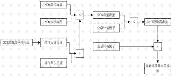Exhaust smoke passage integrated purification system for plurality of diesel engine test table frames
