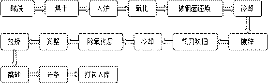 Single-side continuous hot zinc-plating method for composite strip steel