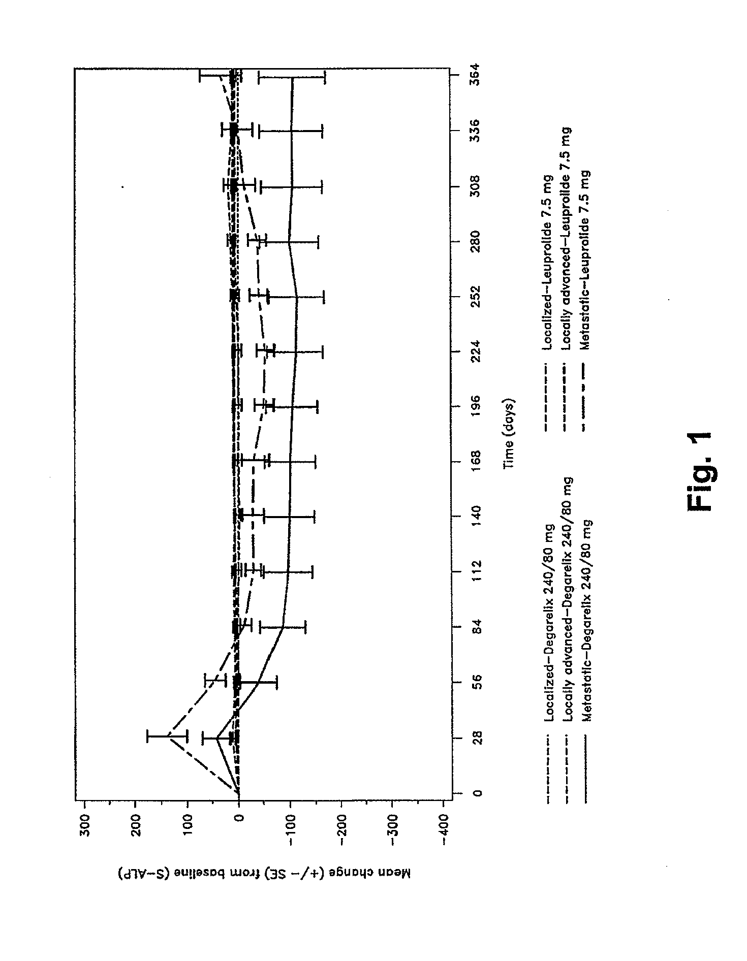 Method of treating metastatic stage prostate cancer