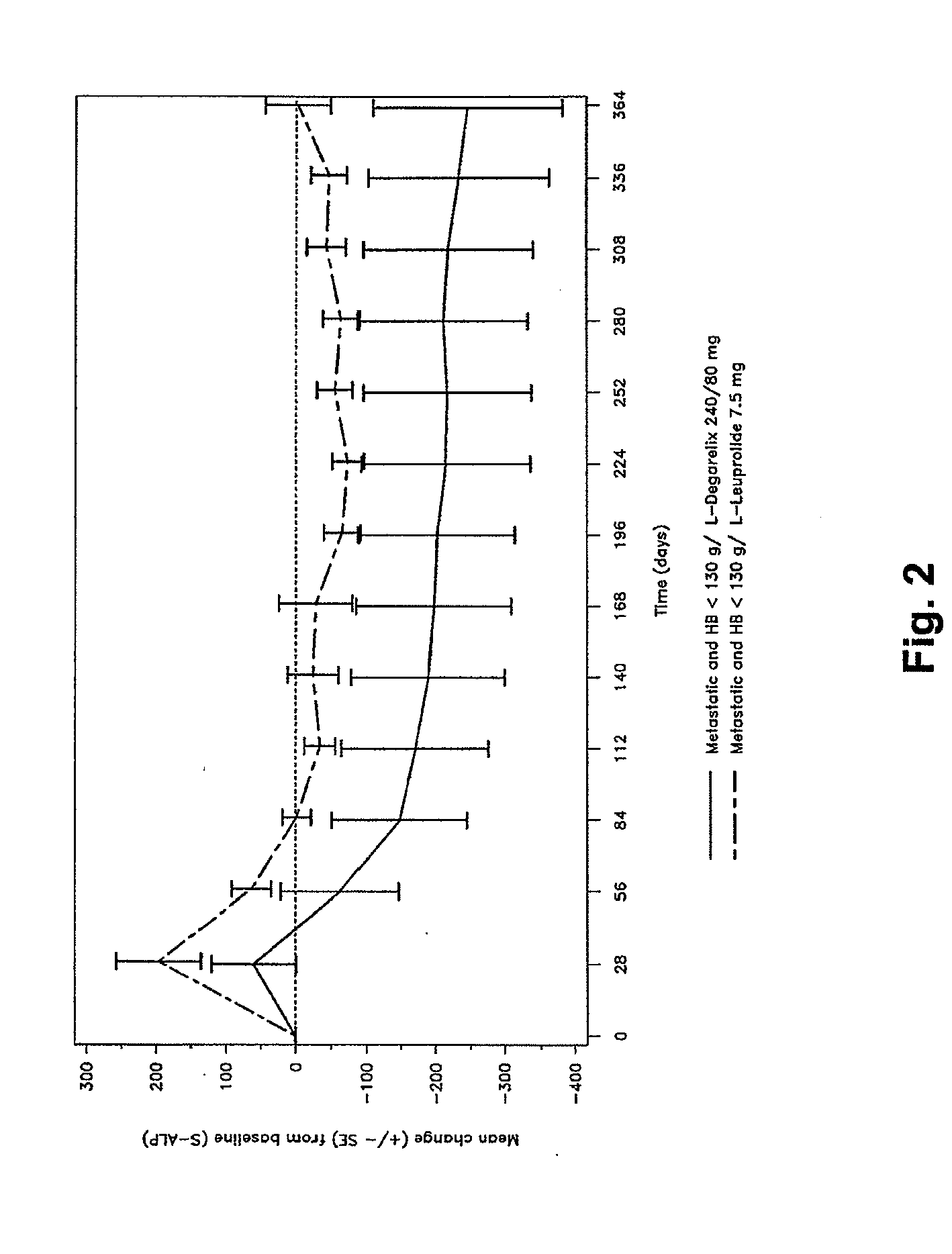 Method of treating metastatic stage prostate cancer