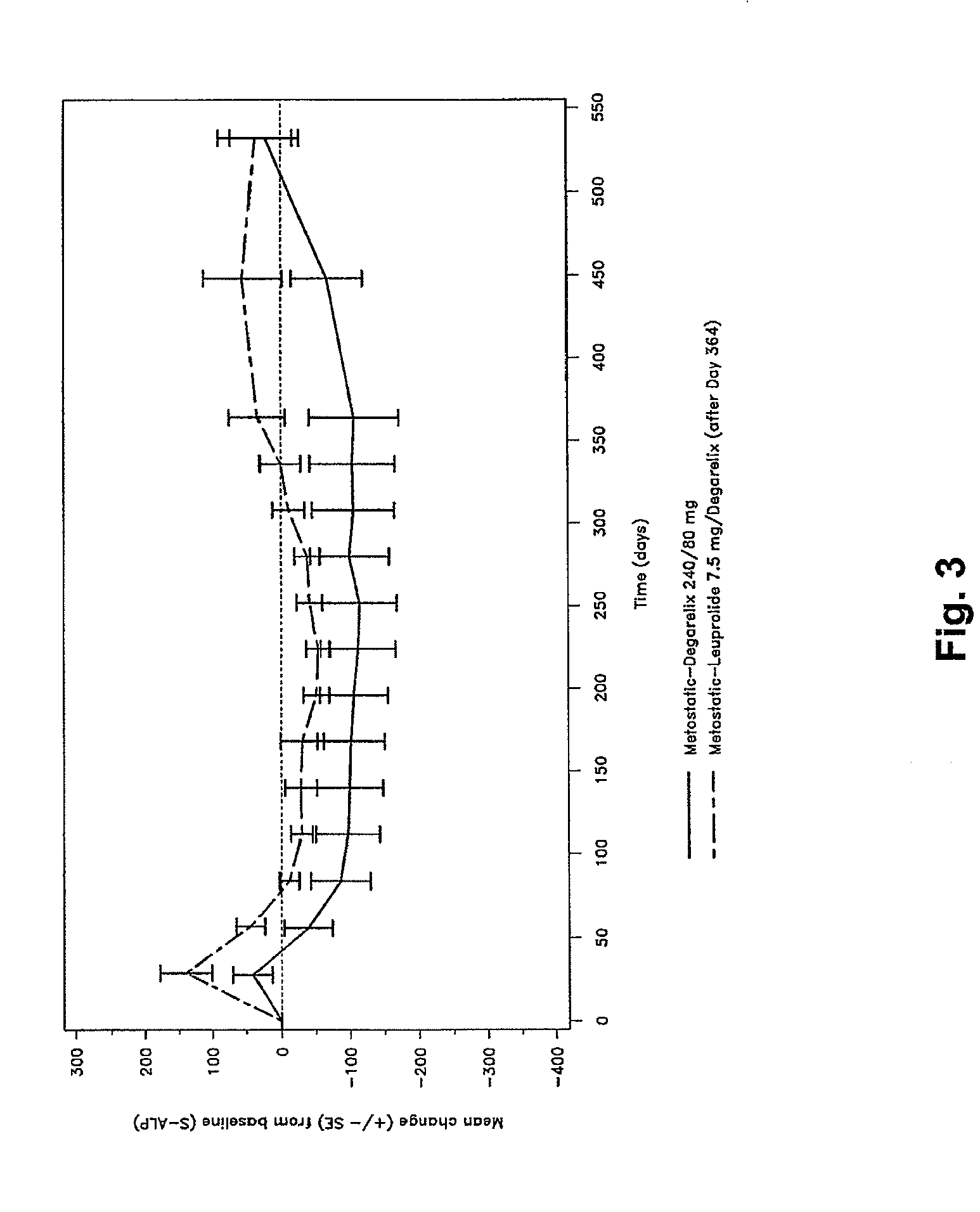 Method of treating metastatic stage prostate cancer