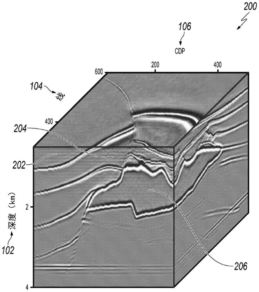 Compressed Seismic Wavefields in 3D Reverse Time Migration