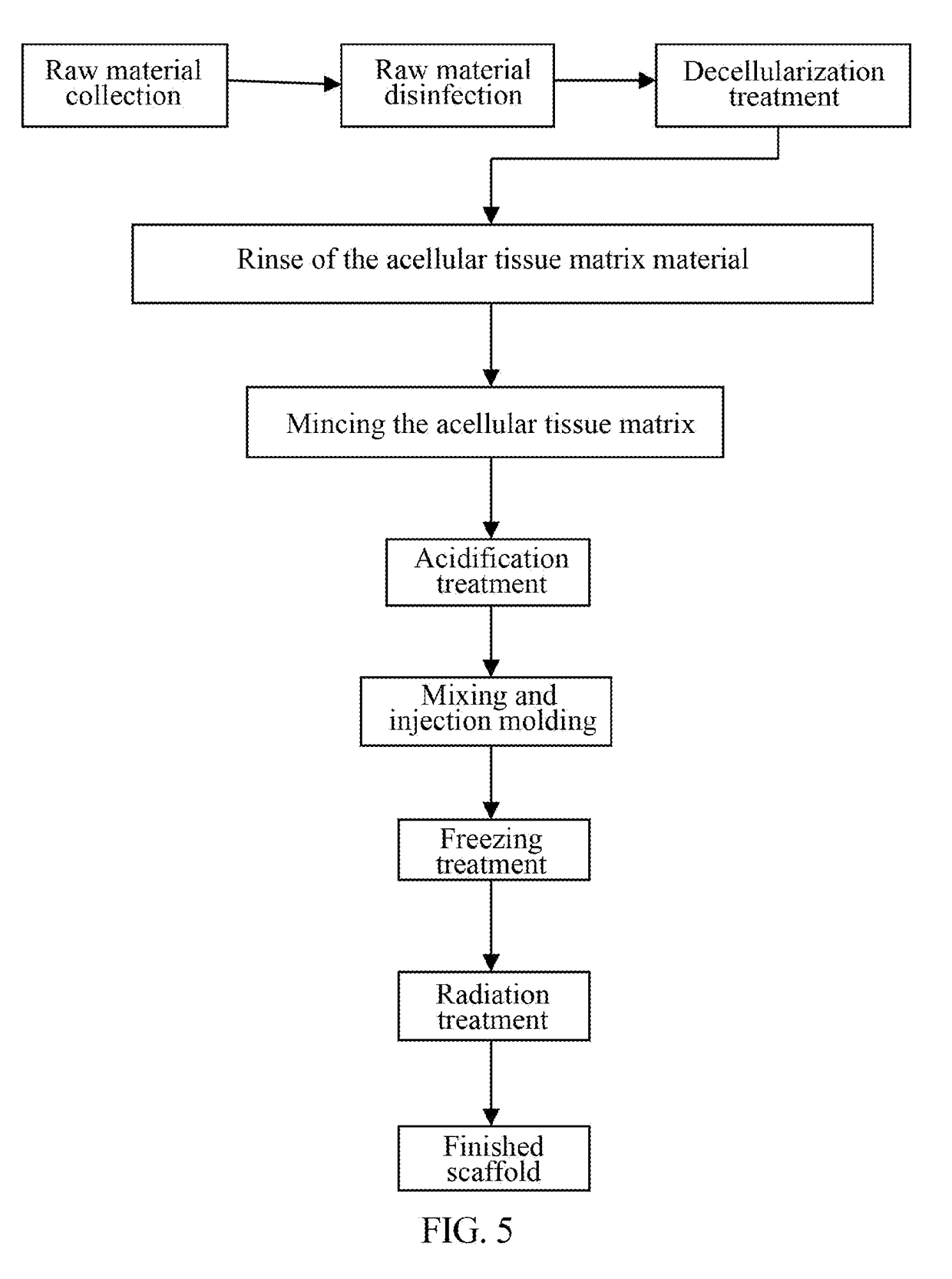 Method for preparing cell growth scaffold having structural memory properties