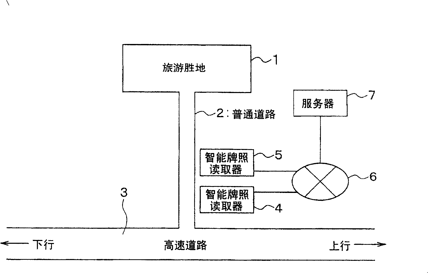 System and apparatus for road traffic congestion degree estimation