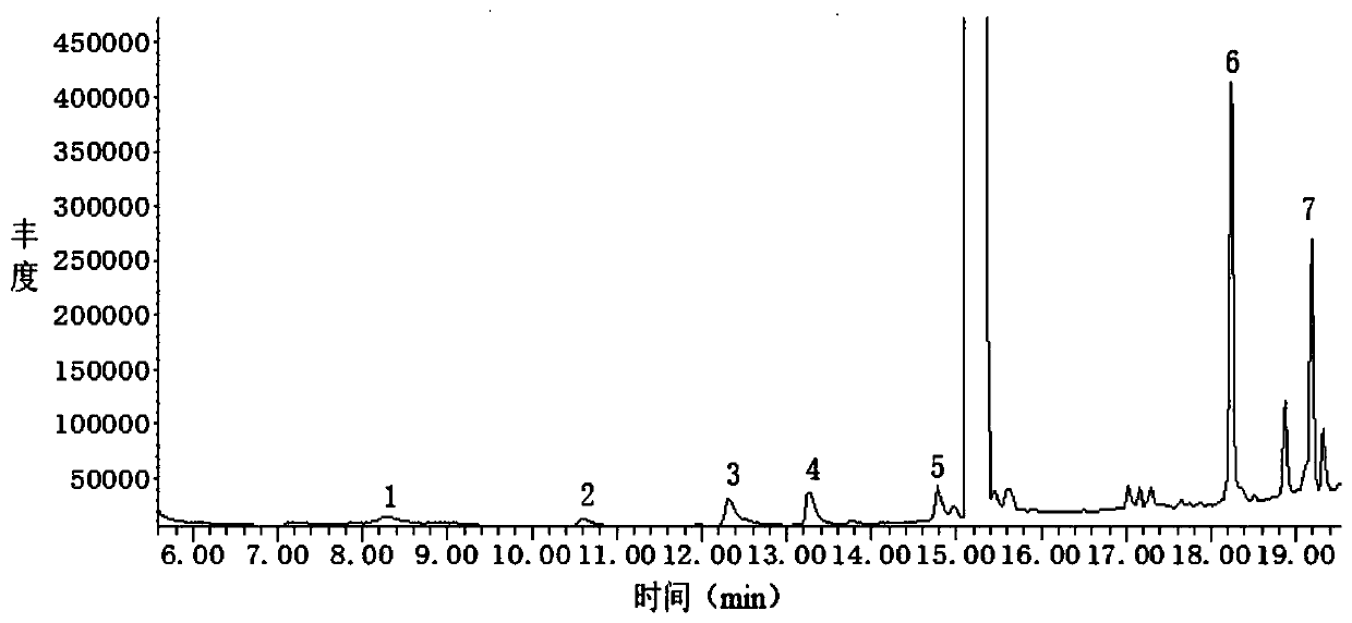 Method for simultaneously determining multiple thioether odor substances in water body