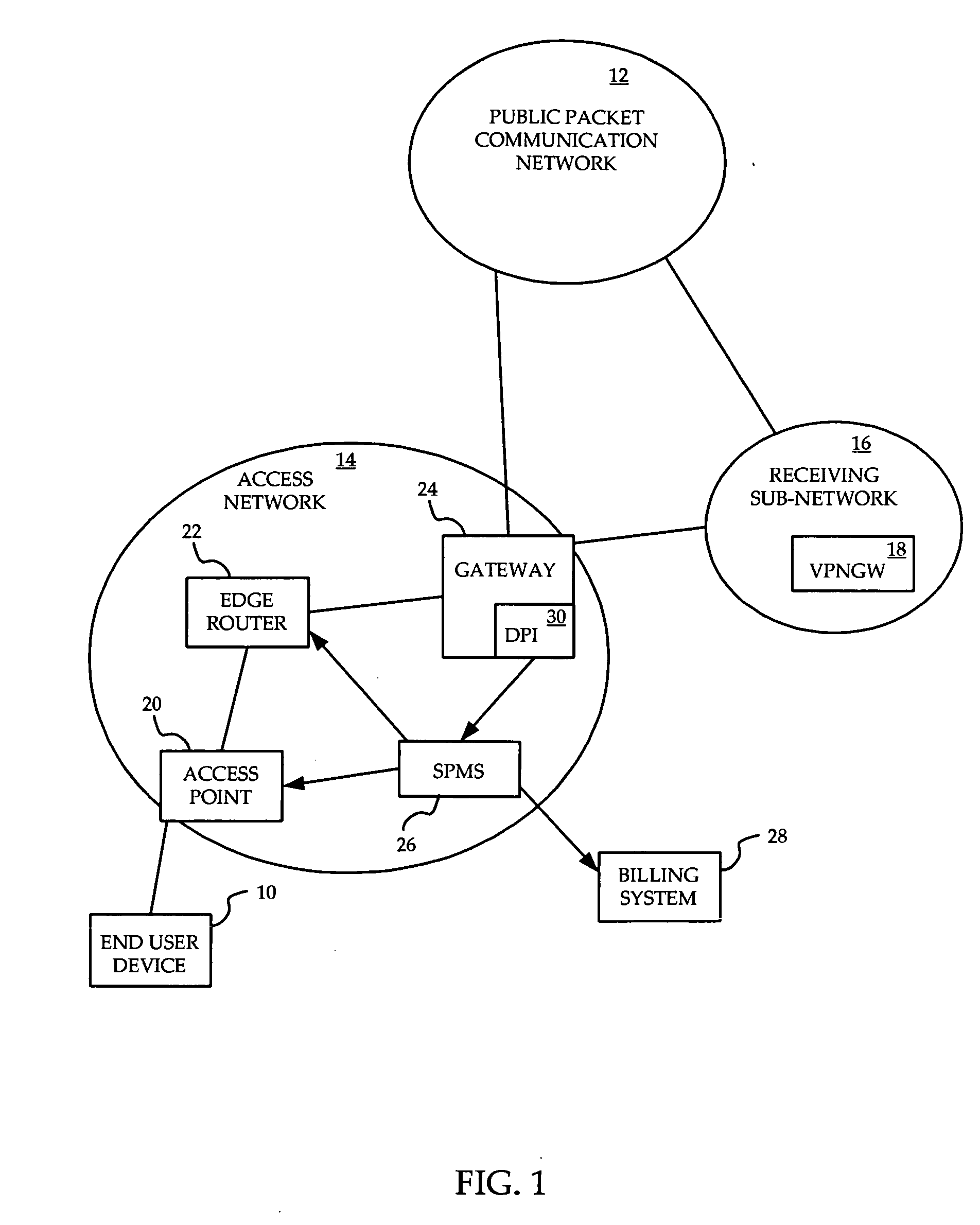 System and method for prioritization of traffic through internet access network