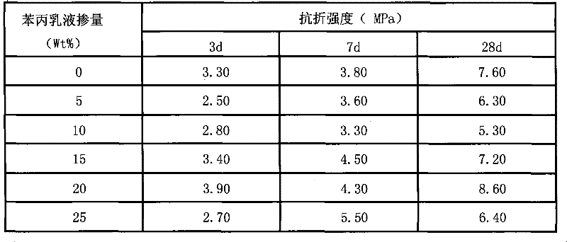 Method for preparing inorganic aluminosilicate polymer and organic macromolecule composite gelled material