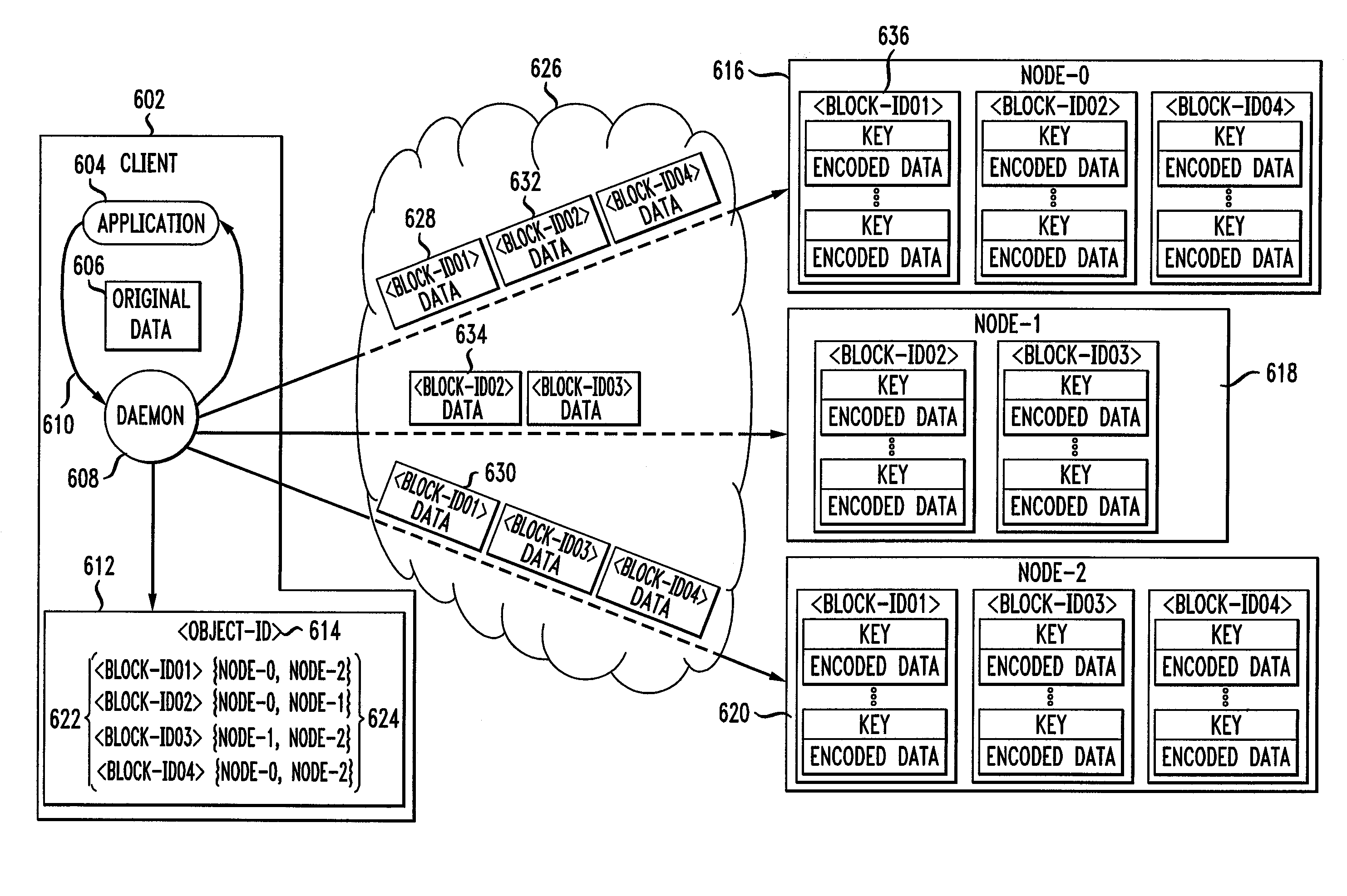 Method and Apparatus for Distributed Data Replication
