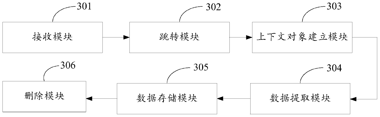 Business data caching method and device, computer equipment and storage medium