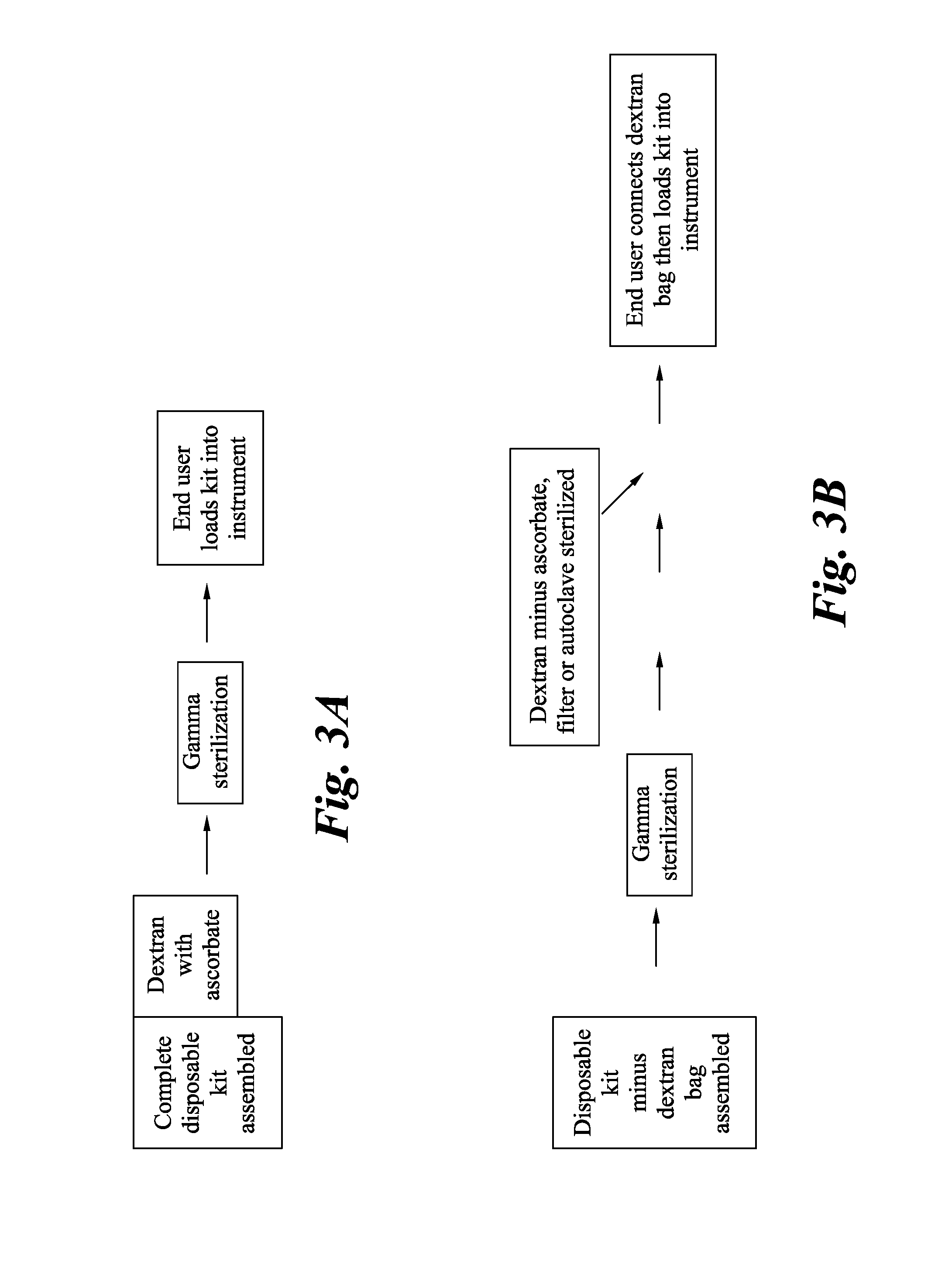 Gamma sterilized dextran solutions and methods of use