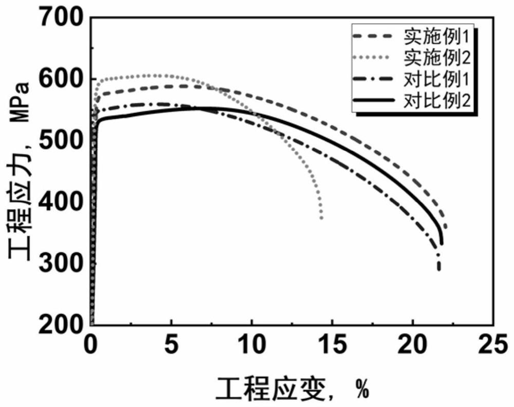 Rolling method of high-performance copper-chromium-zirconium alloy plate