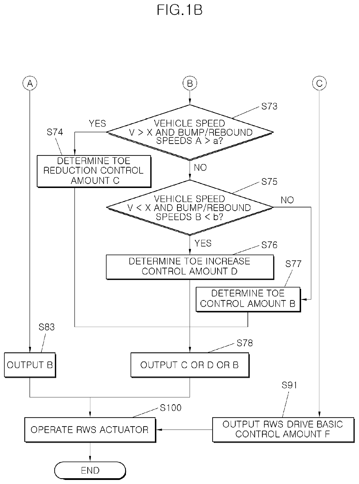 Method for toe variable control of a rear wheel steering system