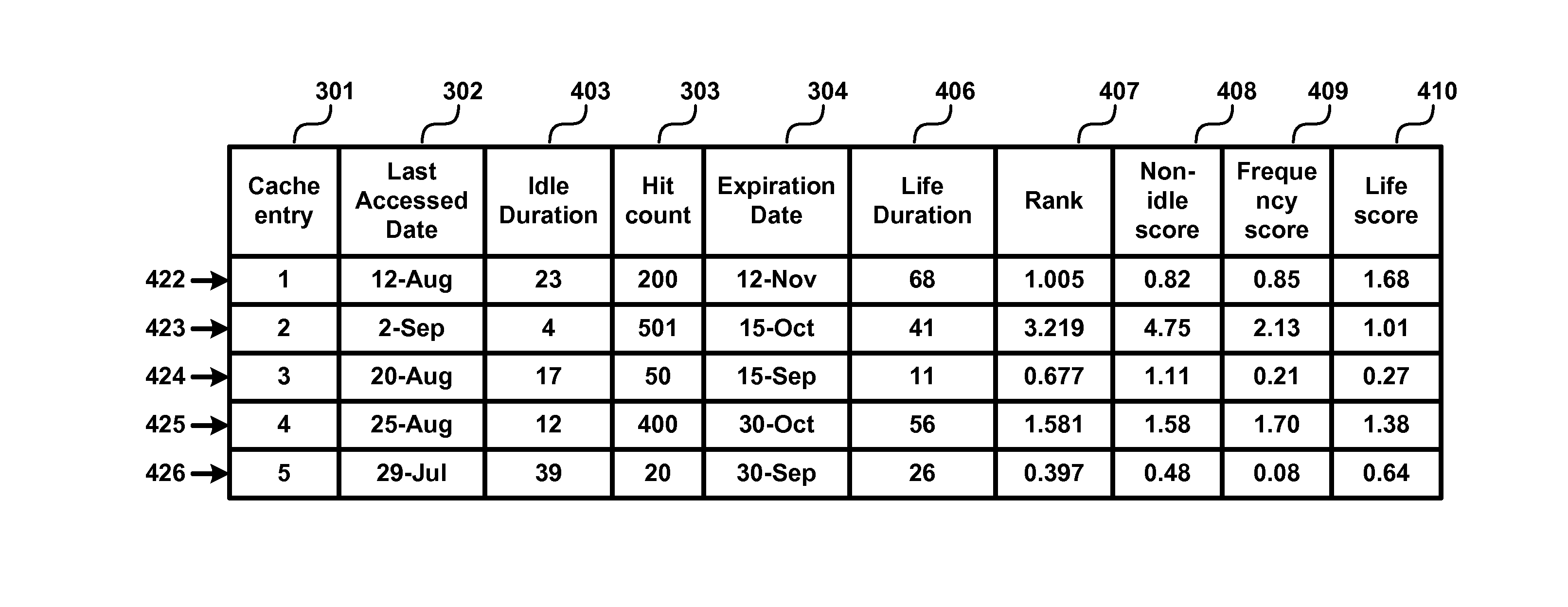 Garbage collection in a cache with reduced complexity