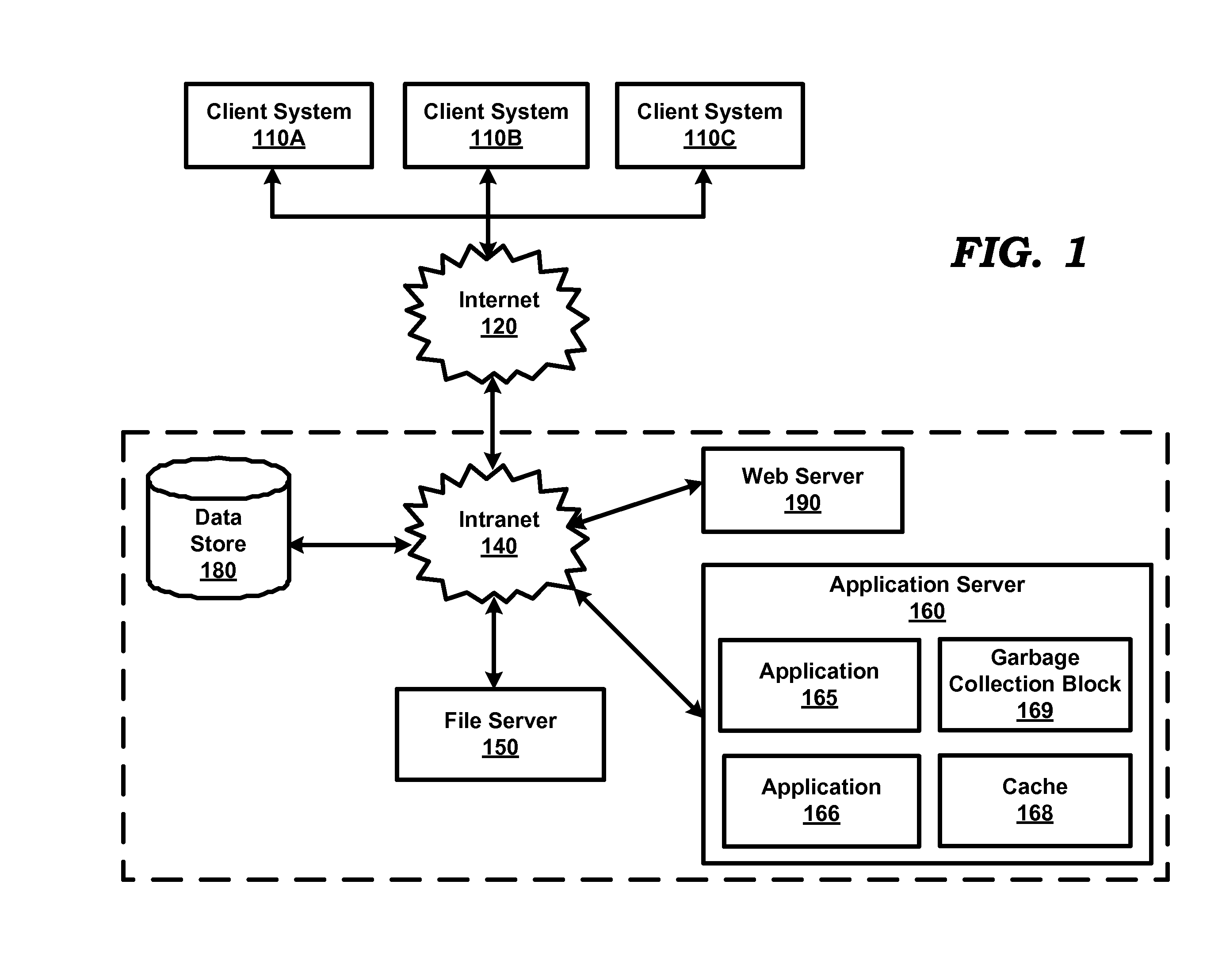 Garbage collection in a cache with reduced complexity