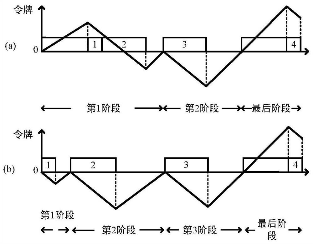 A kind of vehicle Ethernet AVB reserved bandwidth optimization configuration method