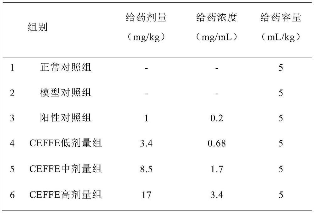 Application of cell-free fat extracting solution to treatment of myelosuppression