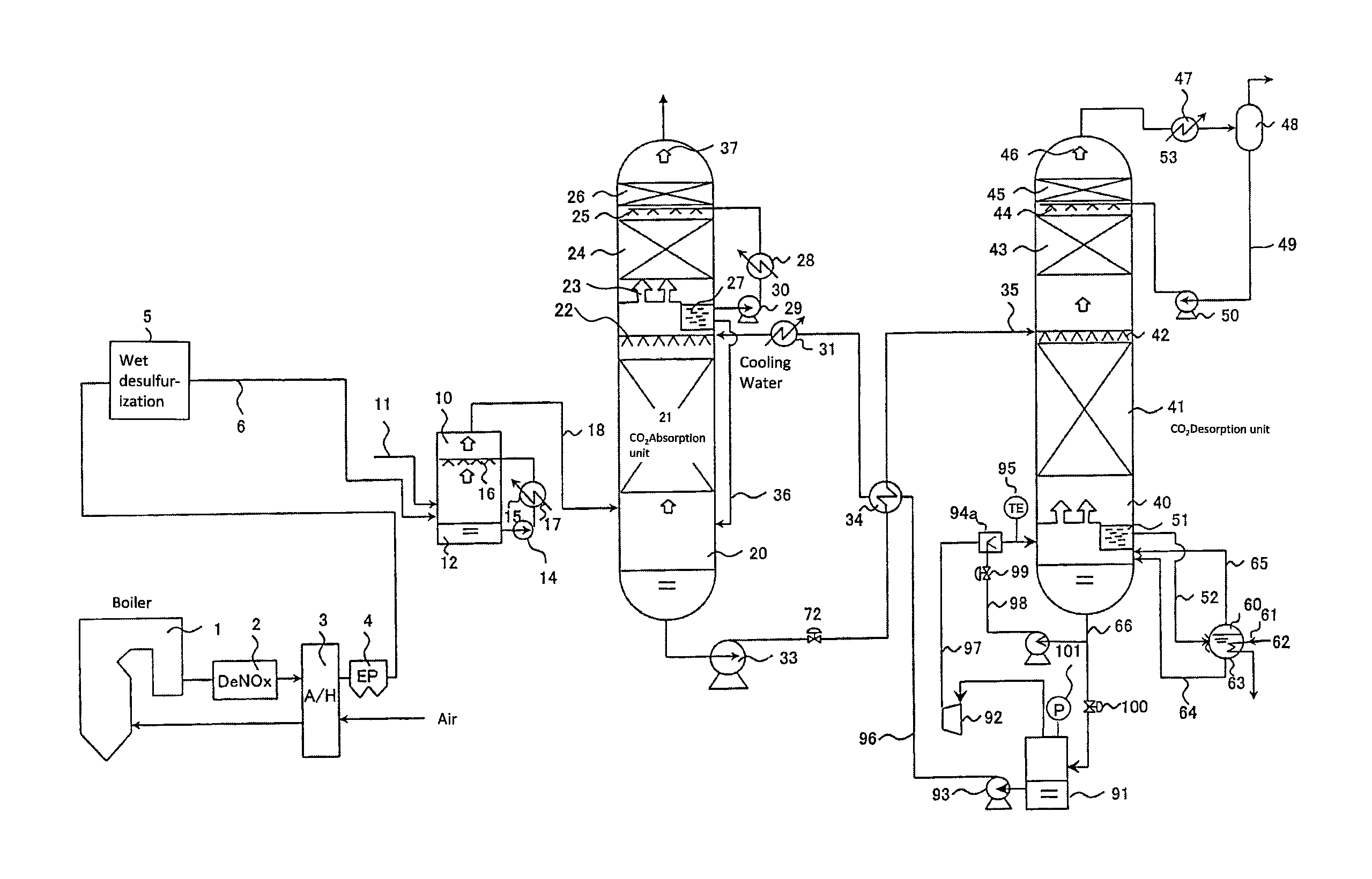 Carbon dioxide chemical absorption system installed with vapor recompression equipment