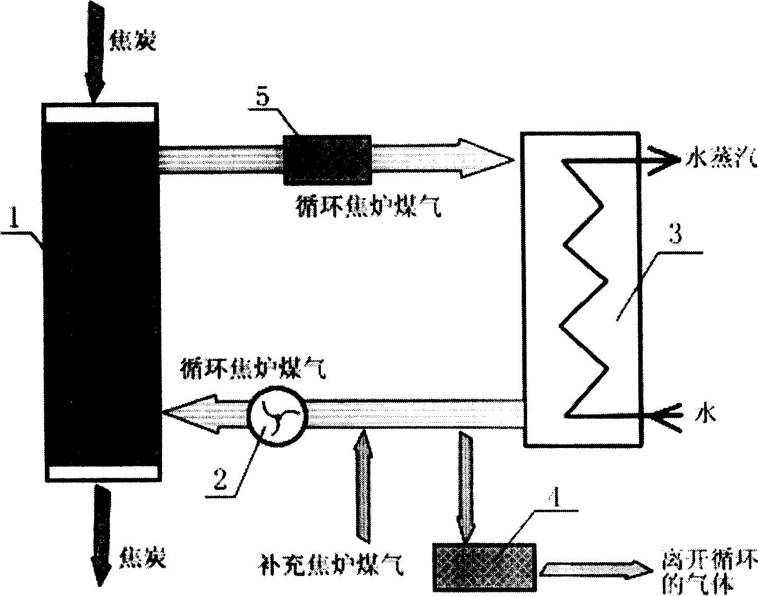 Process for dry coke quenching and coke desulfurating by coke oven gas