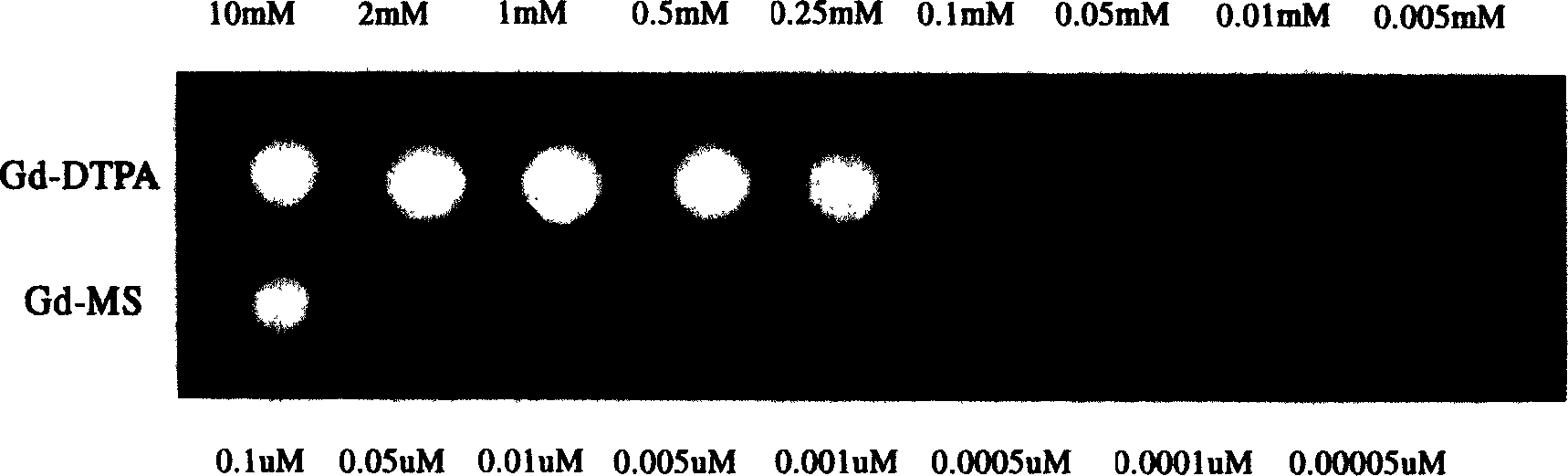 Gadolinium-doped nanometer composite material, and its prepn. method