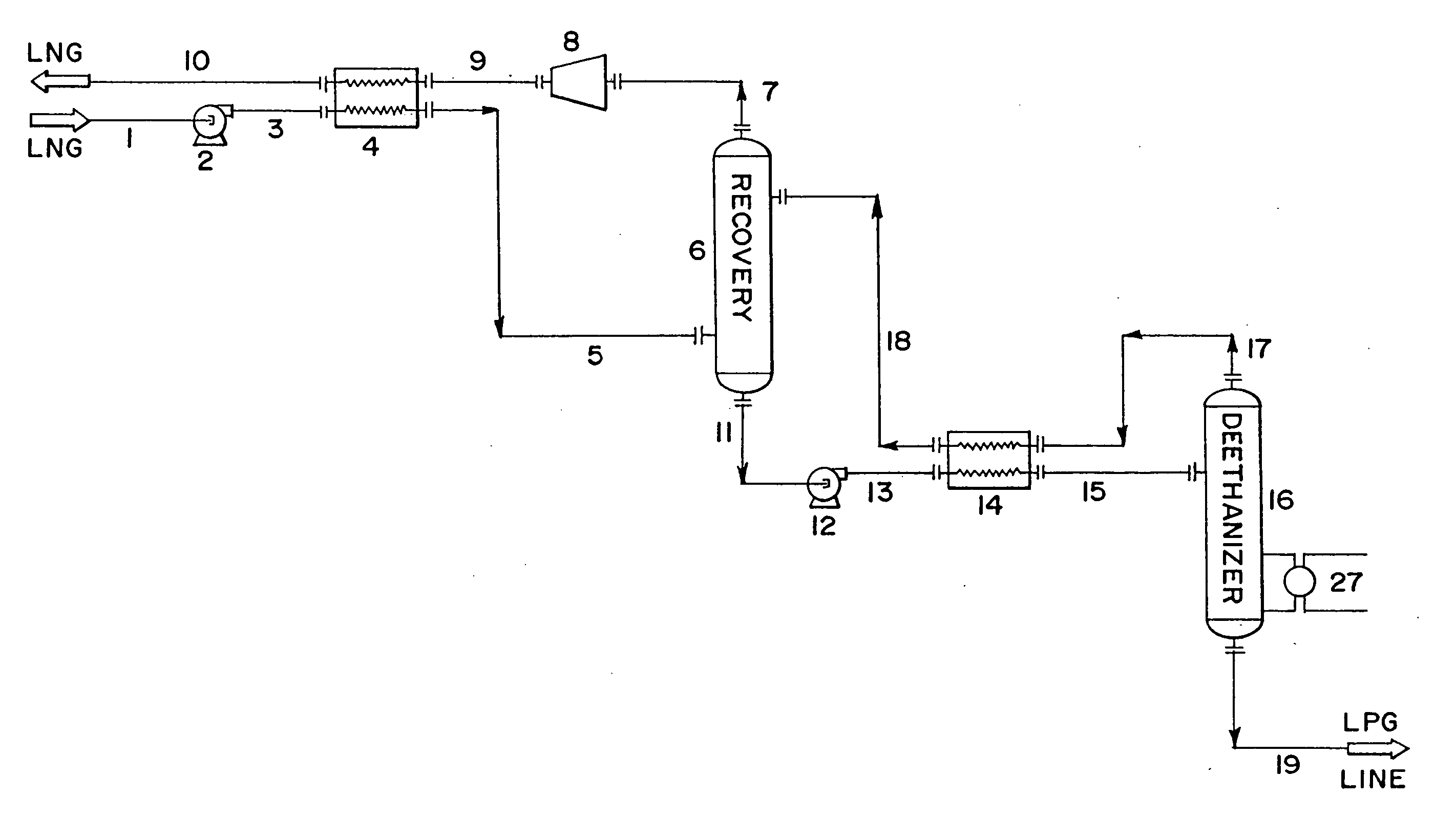 Cryogenic liquid natural gas recovery process