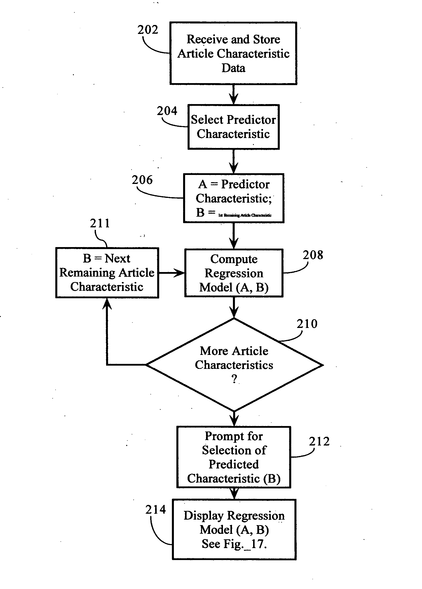 Manufacturing design and process analysis system