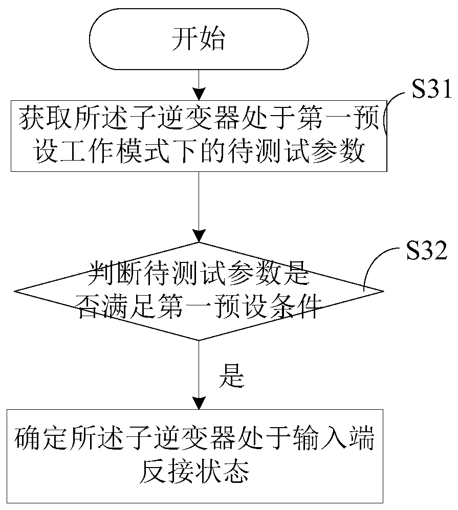 A method, device and system for detecting wiring of a component inverter