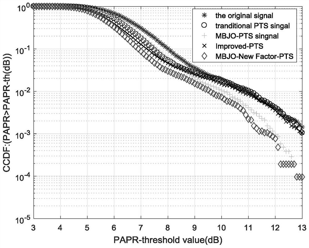 A Method for Realizing a Filter Bank Multi-Carrier Transmitter