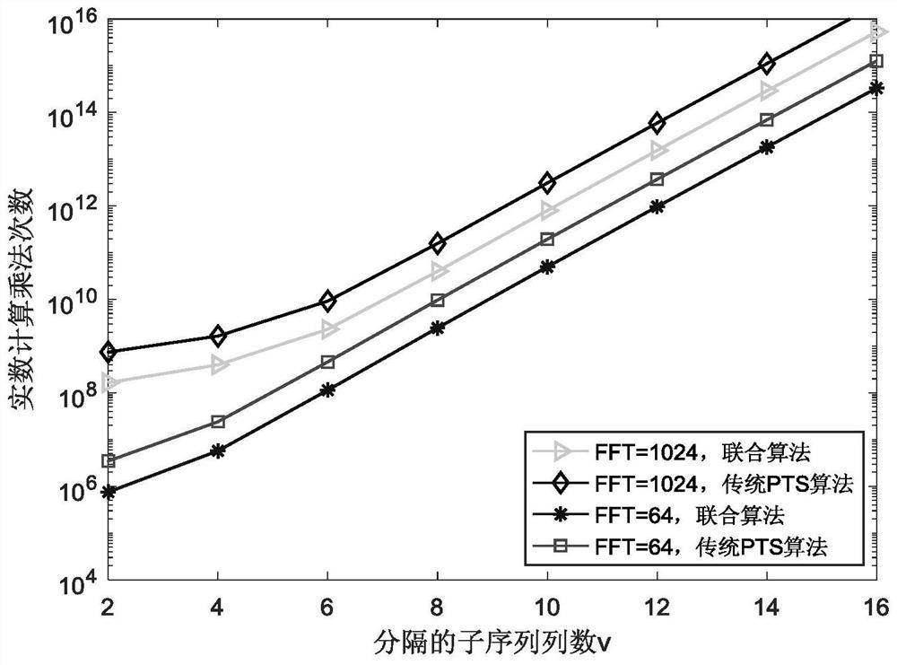 A Method for Realizing a Filter Bank Multi-Carrier Transmitter