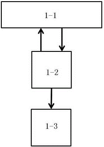 A scene reproduction system