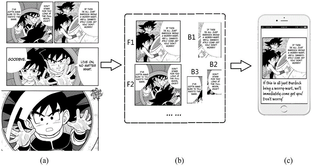 Cartoon image page identification method and system based on dialogue and storyboard united identification