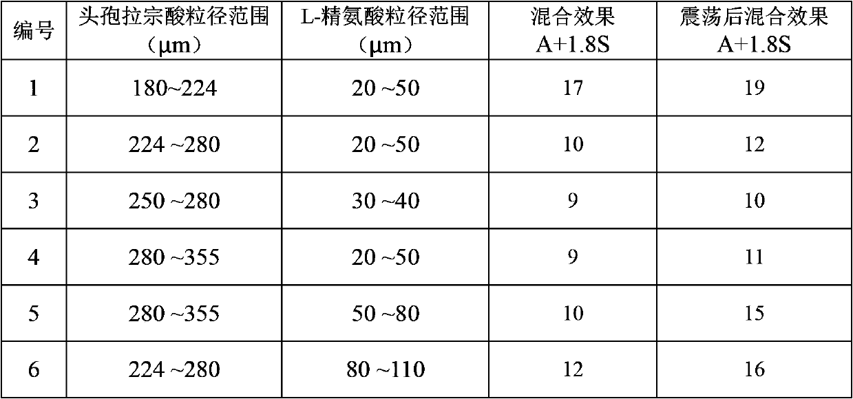 A kind of cefbuperazone pharmaceutical composition and preparation method thereof