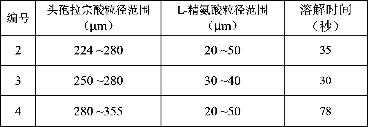 A kind of cefbuperazone pharmaceutical composition and preparation method thereof