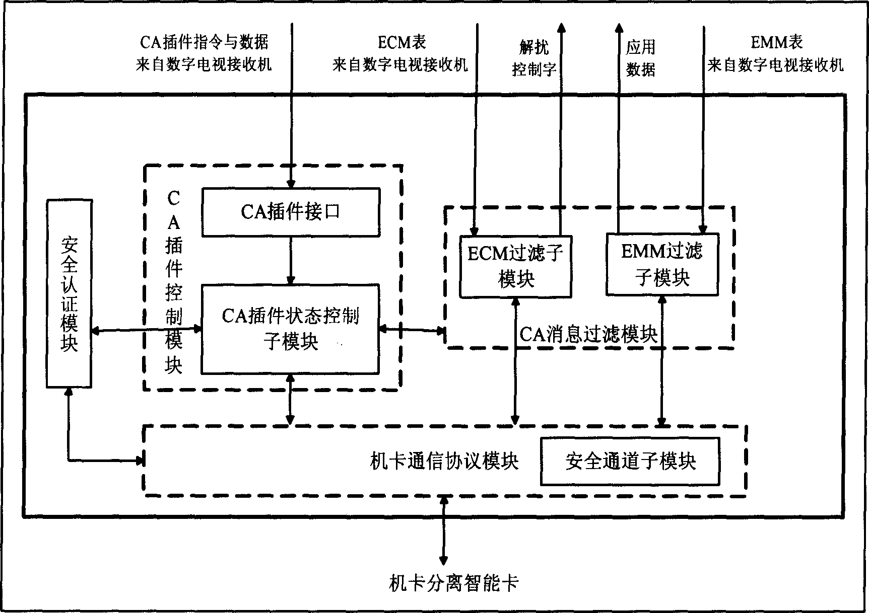 Machine and card separation condition receiving plug-in unit for digital TV receiver based on intelligent card