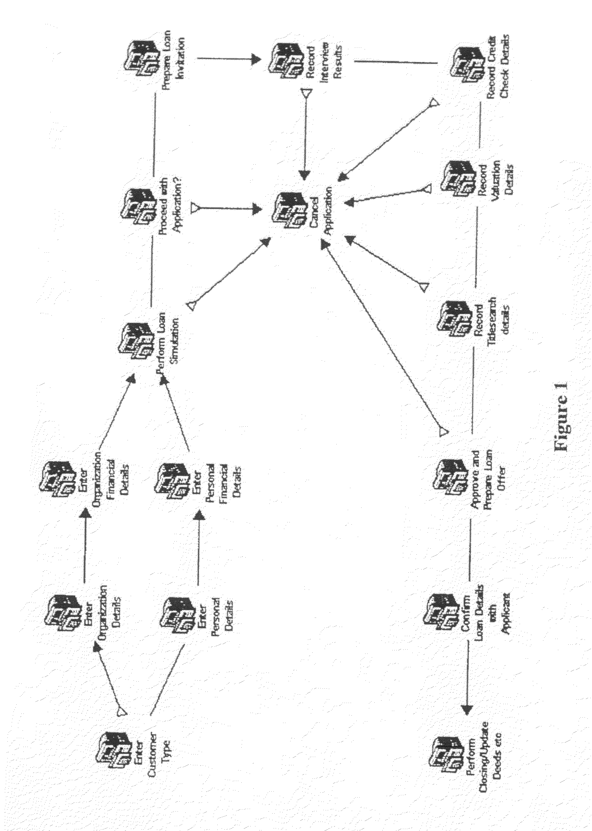 Systems and methods for executing business processes over a network