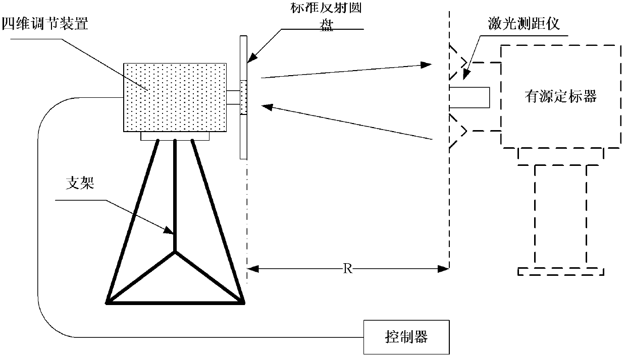 Outer calibration system for high-precision SAR (Synthetic Aperture Radar) active scaler